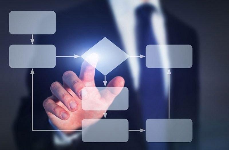 产品开发流程解析